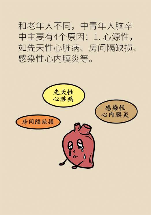 中風科普