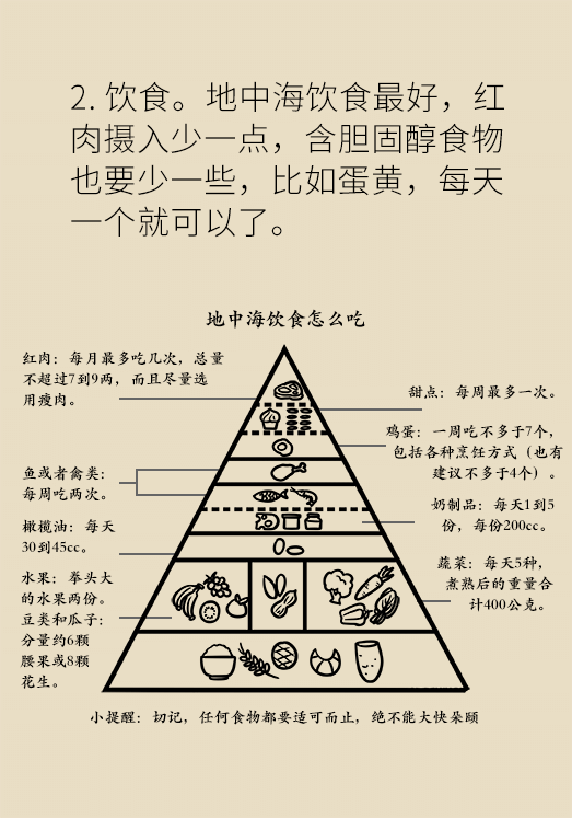 中風科普