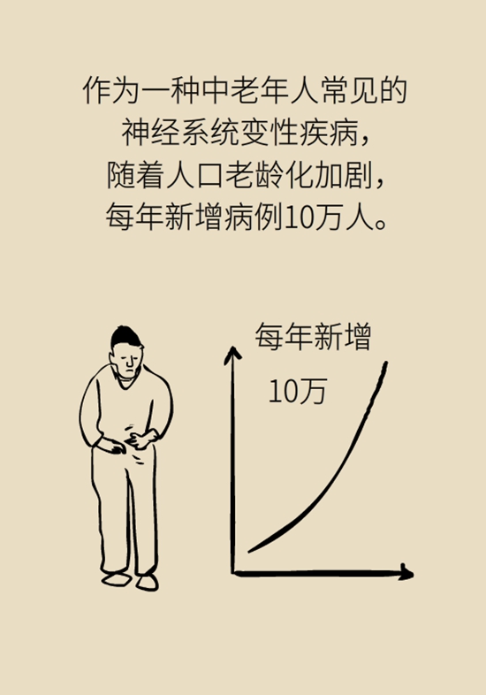 醫(yī)療動(dòng)畫(huà)帕金森病科普