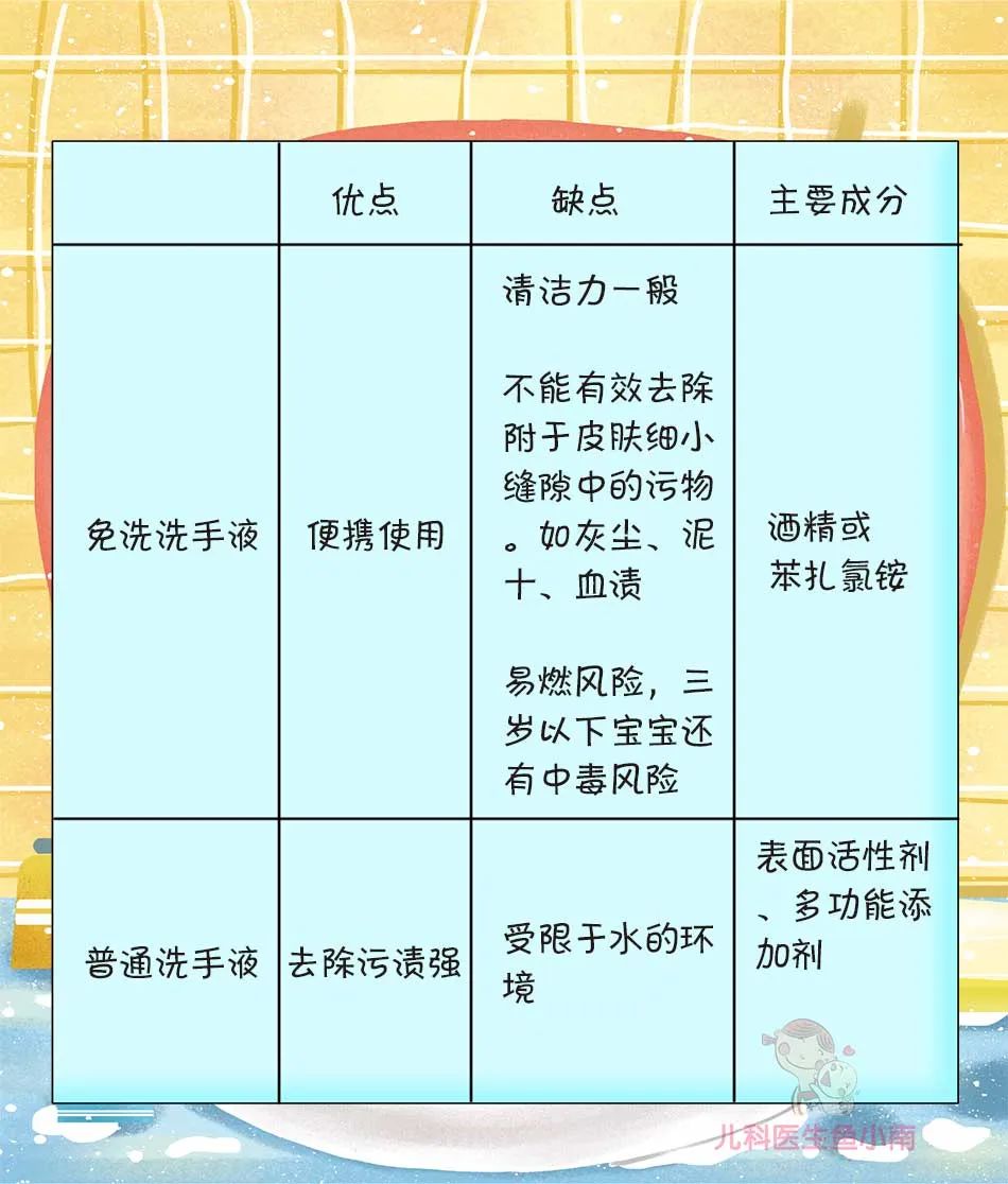 洗手液醫(yī)學(xué)科普動漫制作