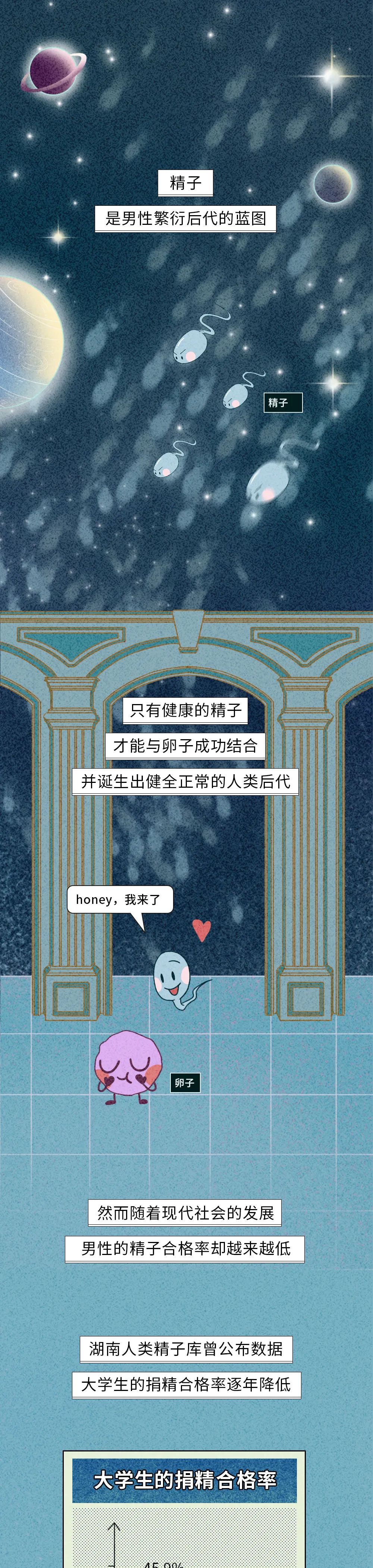 生殖醫(yī)學(xué)知識科普動漫
