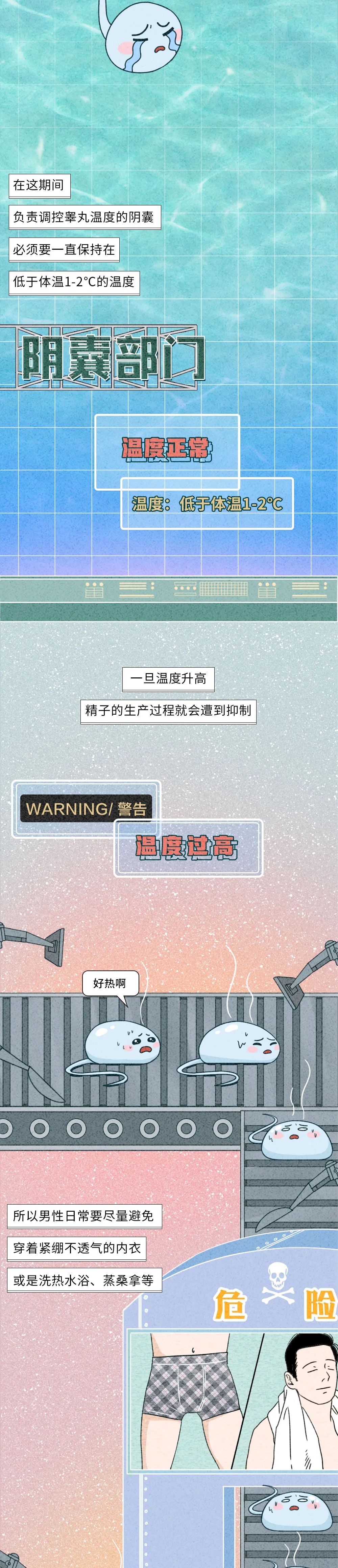 生殖醫(yī)學(xué)知識科普動漫
