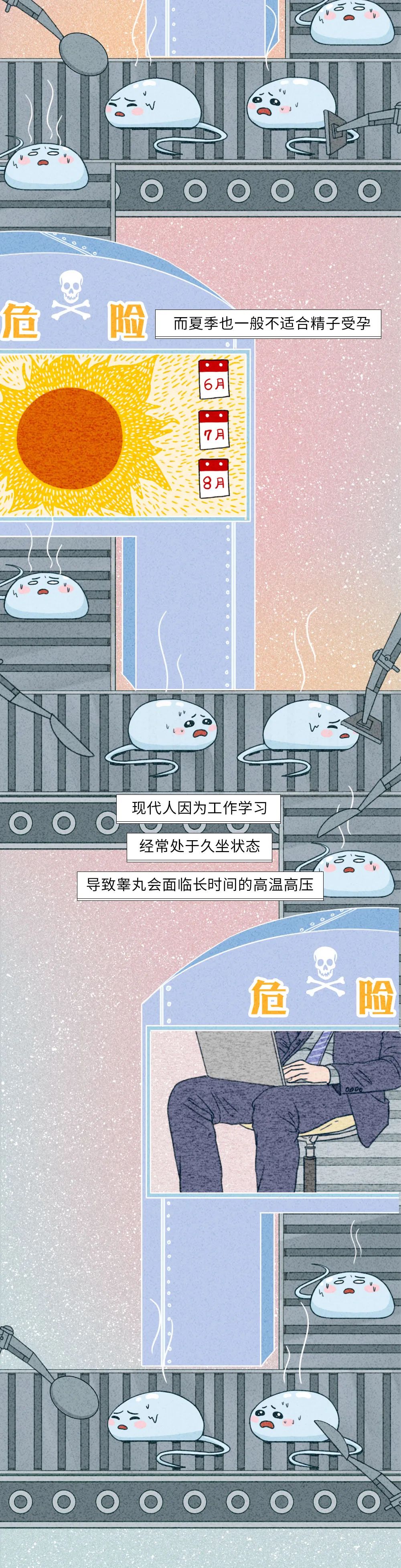 生殖醫(yī)學(xué)知識科普動漫