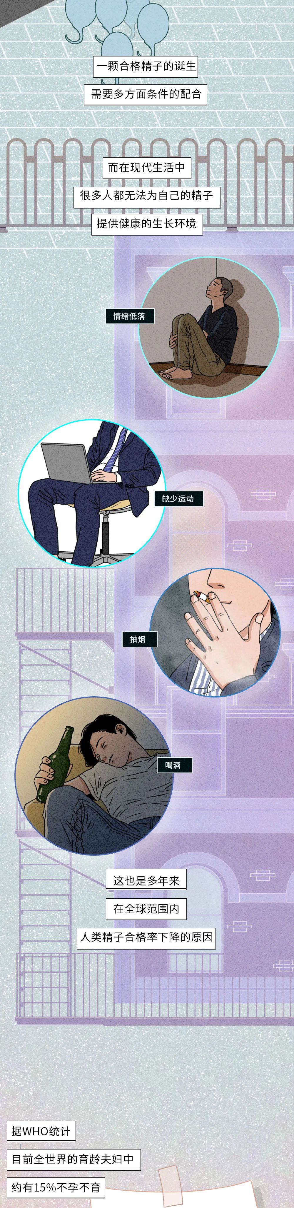 生殖醫(yī)學(xué)知識科普動漫