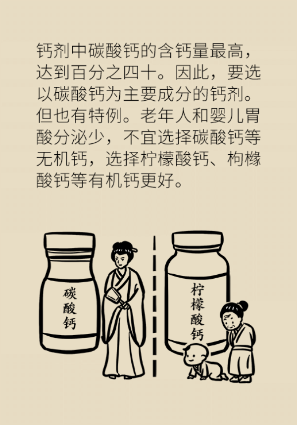 醫(yī)學(xué)補(bǔ)鈣知識科普動漫