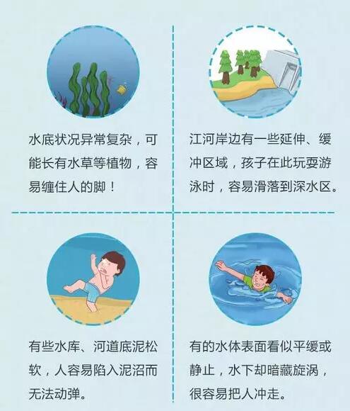 野外水域為什么危險?.jpg 野外水域為什么危險?.jpg