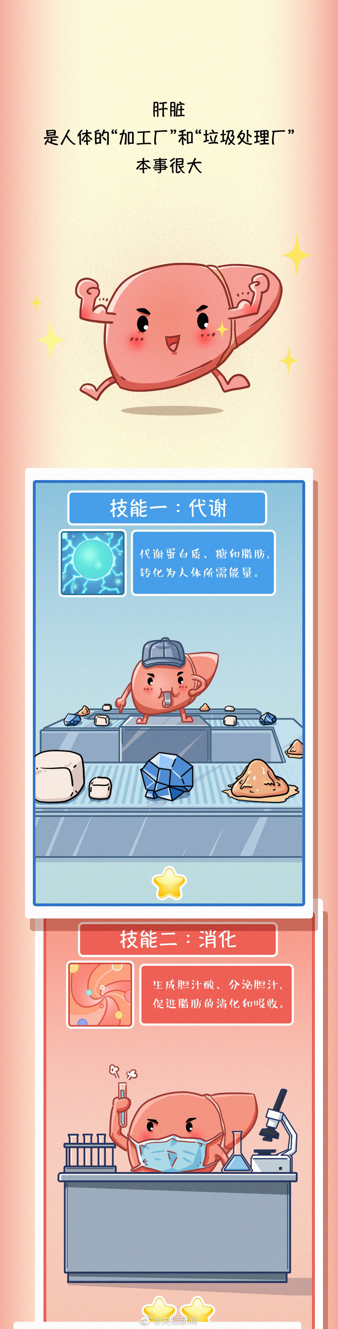 肝臟疾病醫(yī)學(xué)科普：常見(jiàn)傷肝行為有哪些？01.jpg