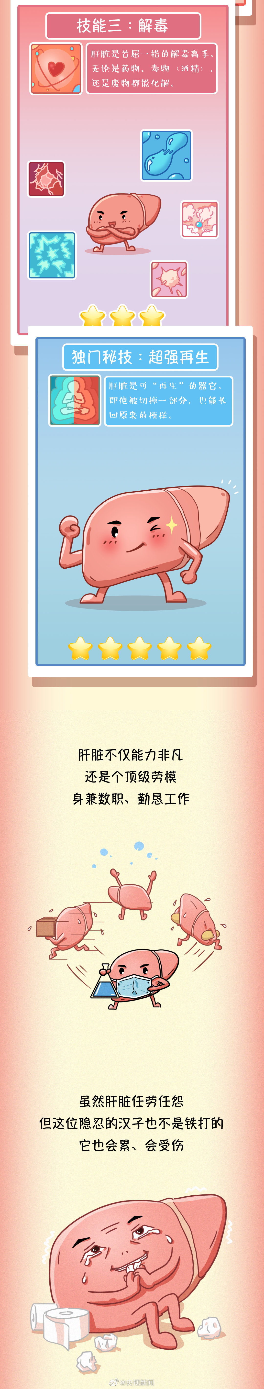 肝臟疾病醫(yī)學(xué)科普：常見(jiàn)傷肝行為有哪些？02.jpg