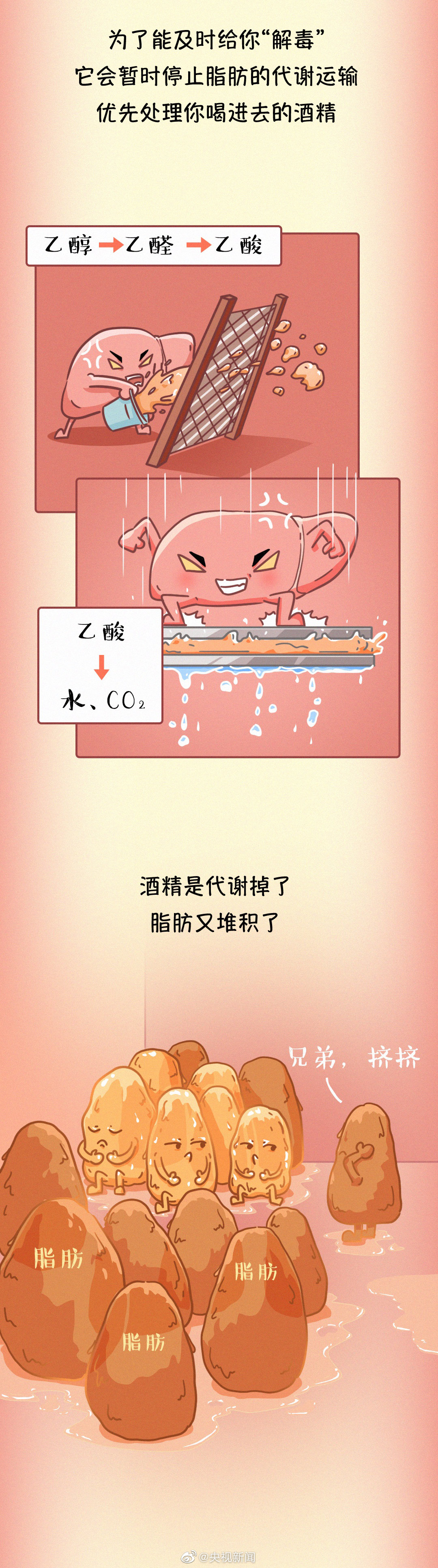 肝臟疾病醫(yī)學(xué)科普：常見(jiàn)傷肝行為有哪些？06.jpg