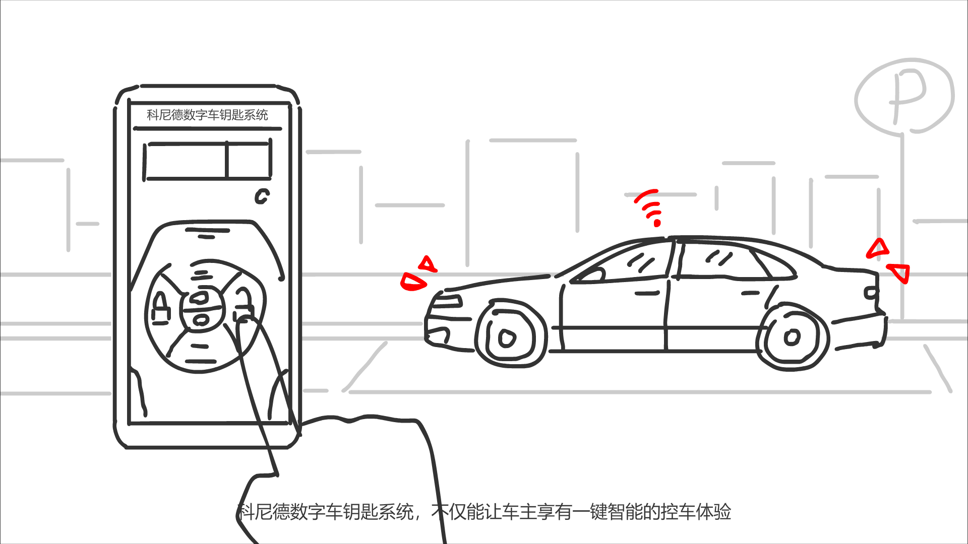 數(shù)字車鑰匙系統(tǒng)，不僅能讓車主享有一鍵智能的控車體驗(yàn).png