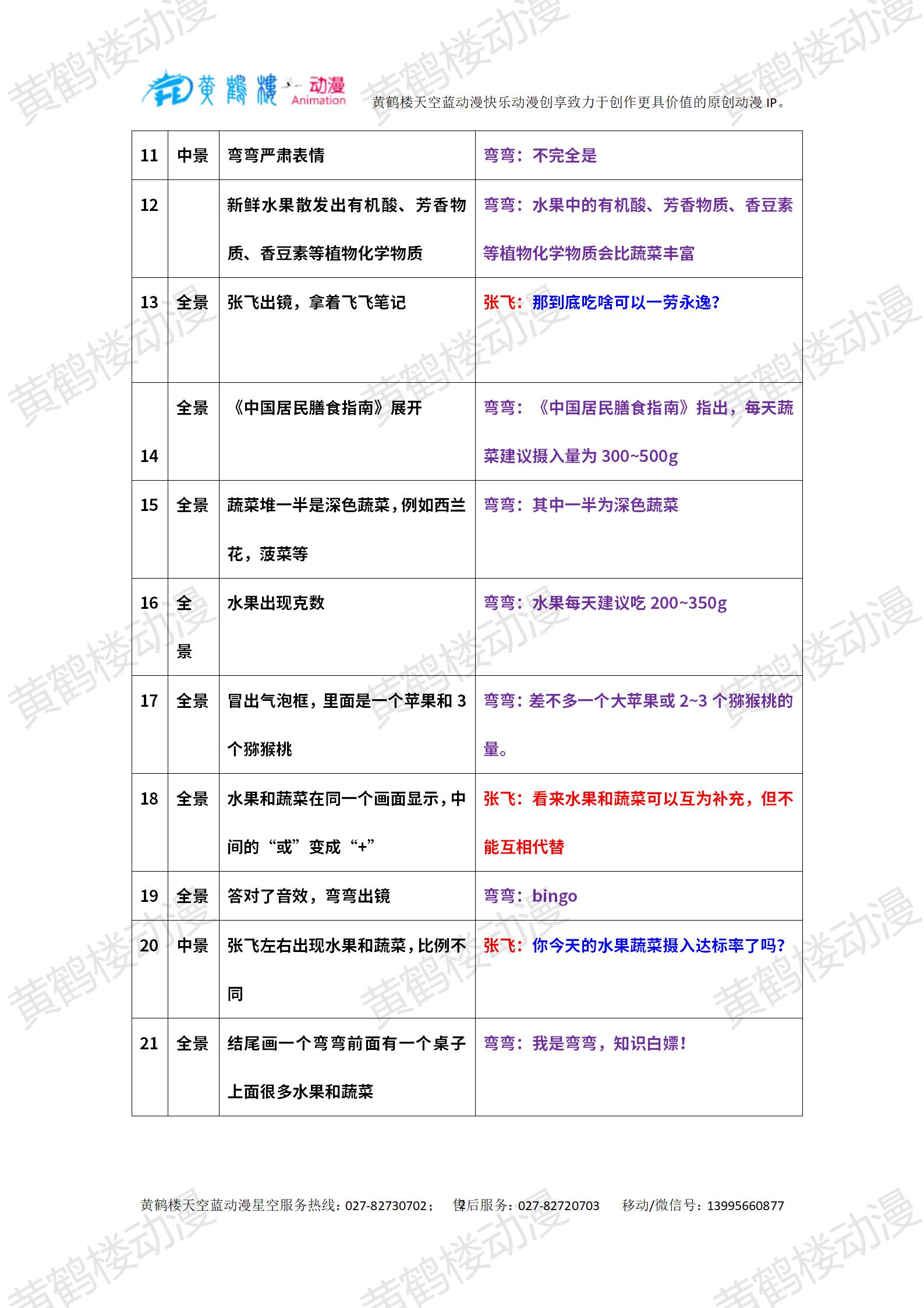0103-2水果能代替蔬菜嗎？_02.jpg