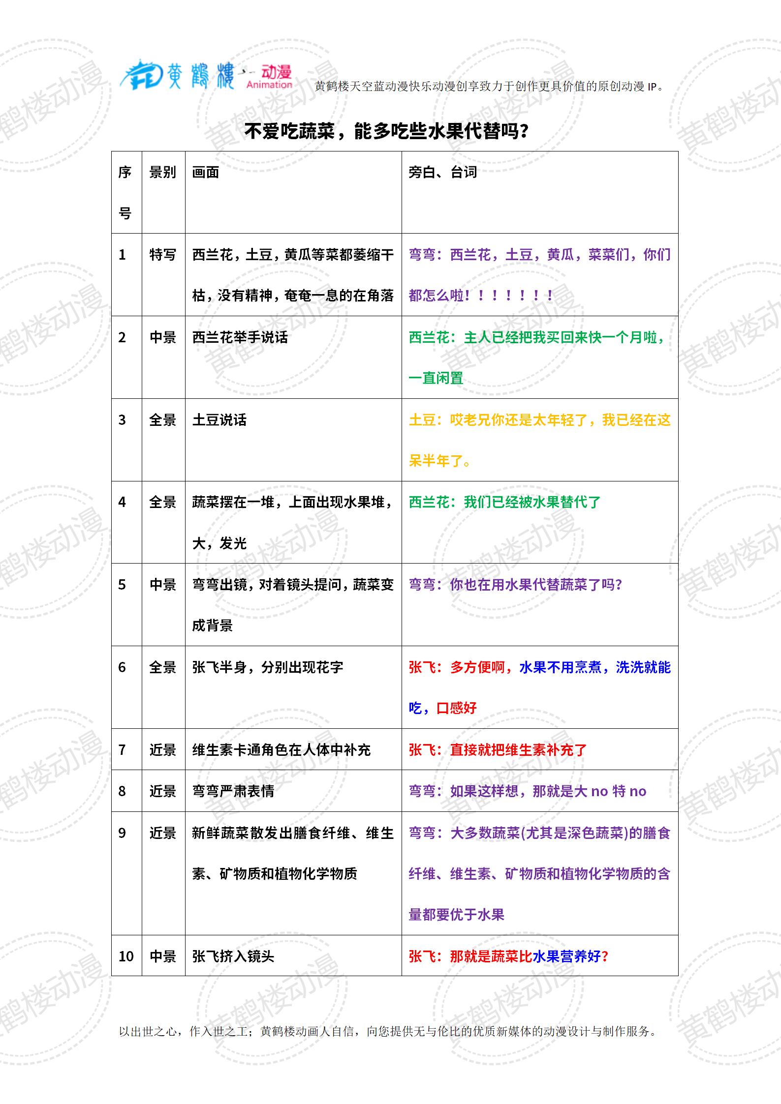 0103-2水果能代替蔬菜嗎？_01(1).jpg