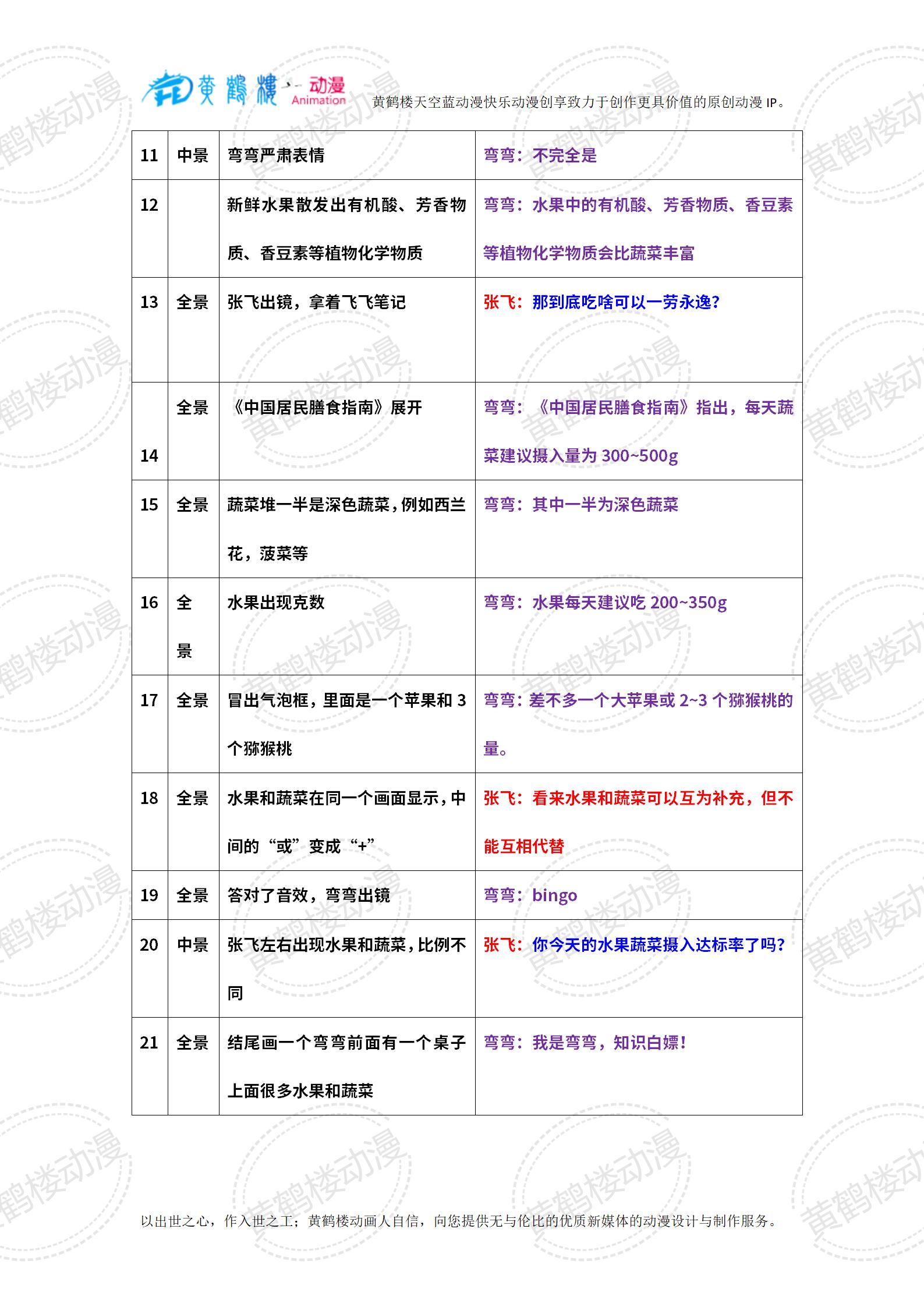 0103-2水果能代替蔬菜嗎？_02(1).jpg