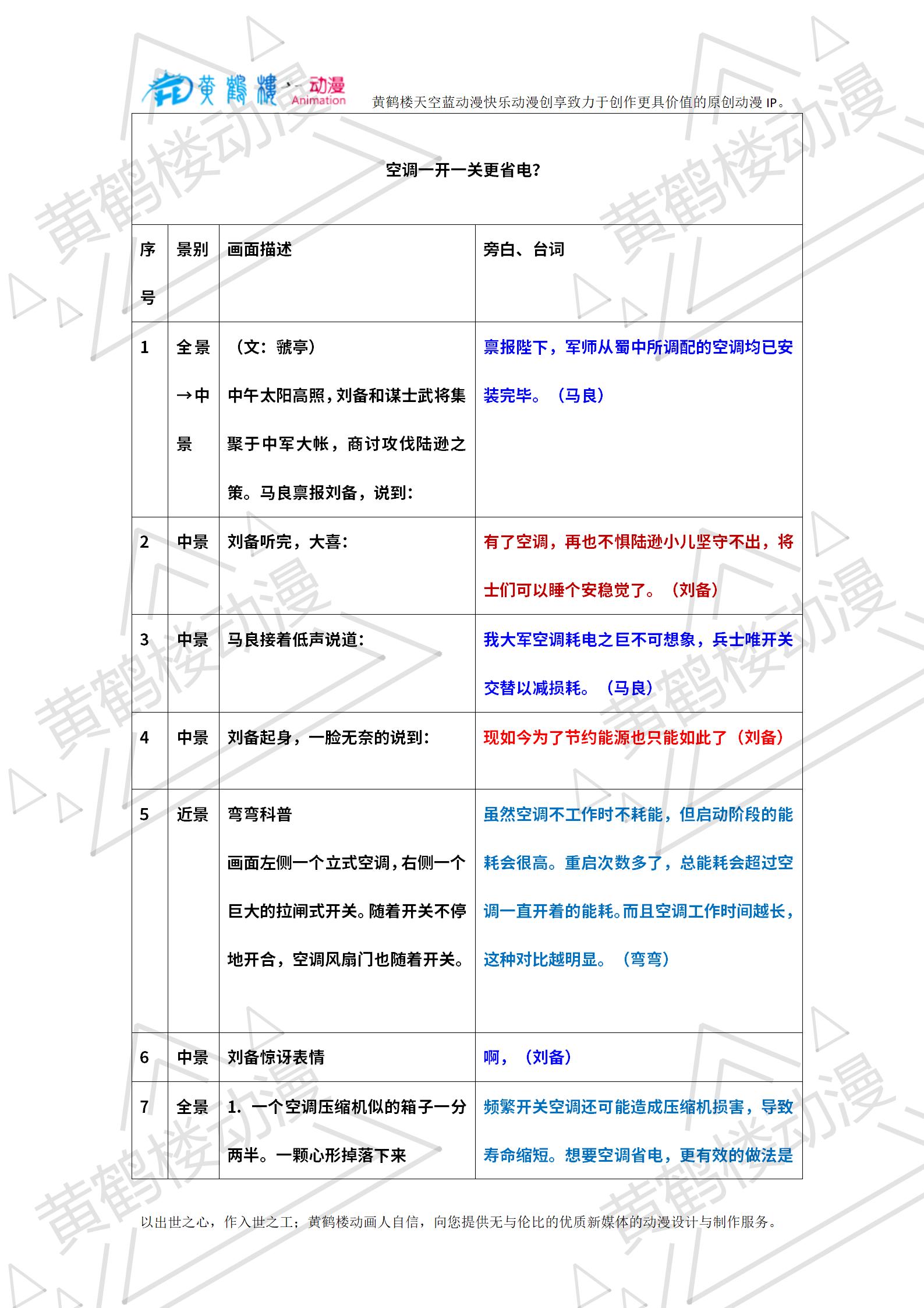 20240602-空調一開一關更省電半白話版（調整）_01.jpg