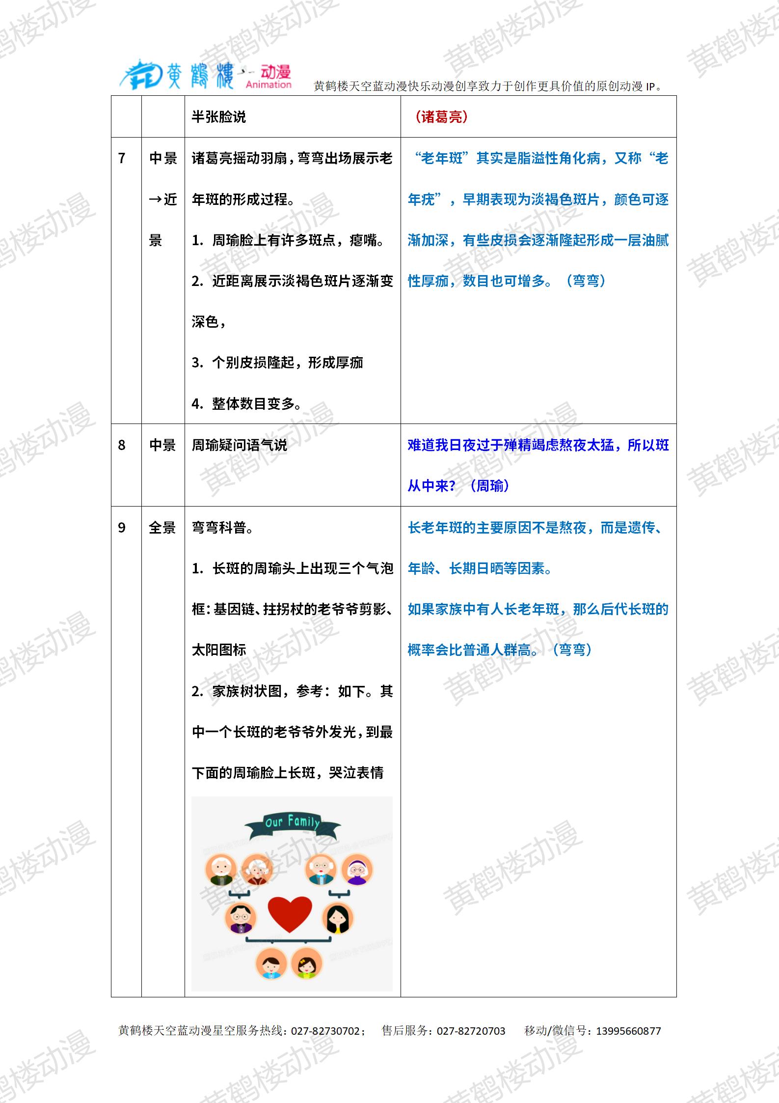 20240507-年輕人熬夜會(huì)導(dǎo)致老年斑?_02.jpg 20240507-年輕人熬夜會(huì)導(dǎo)致老年斑?_02.jpg