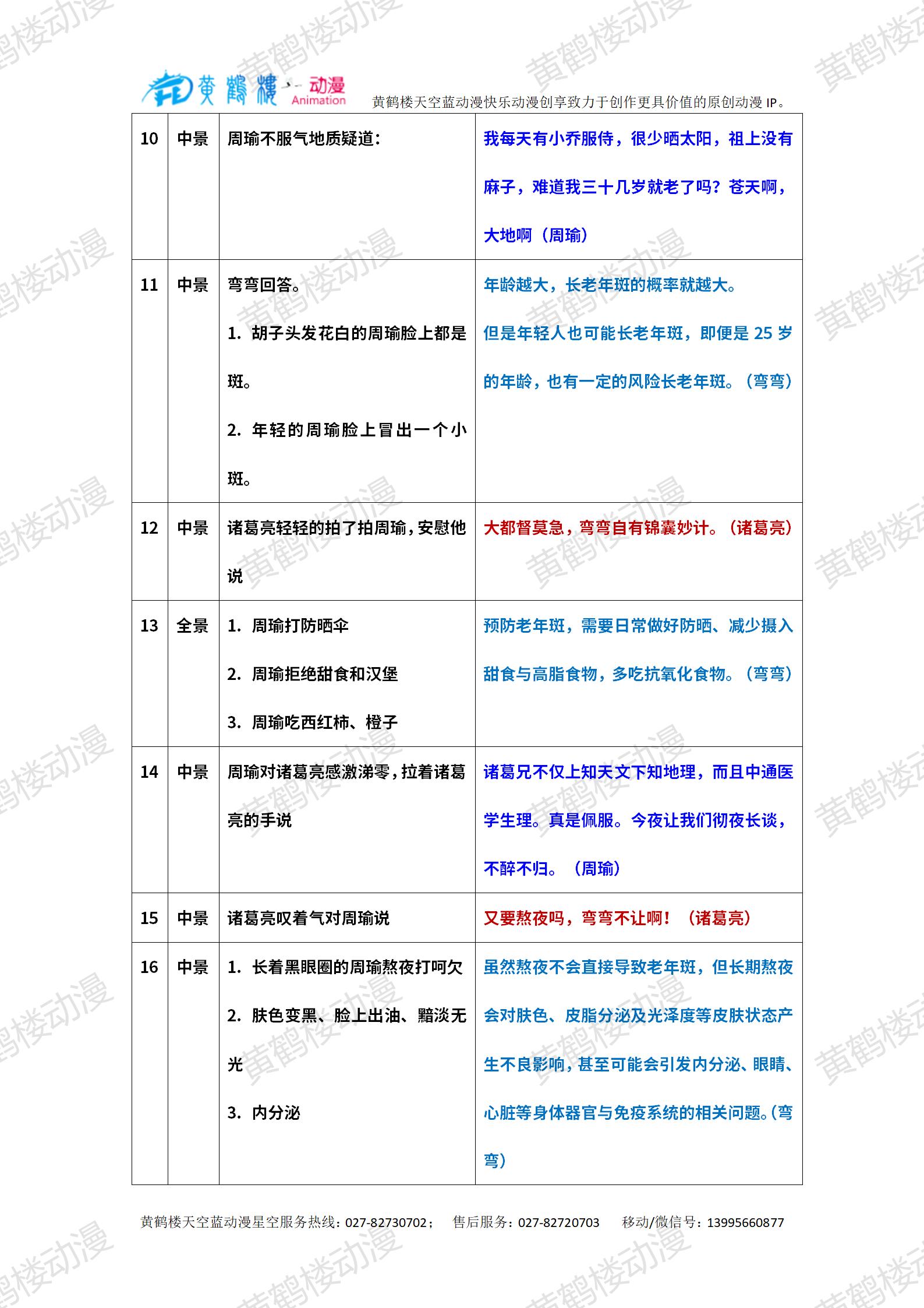 20240507-年輕人熬夜會(huì)導(dǎo)致老年斑?_03.jpg 20240507-年輕人熬夜會(huì)導(dǎo)致老年斑?_03.jpg